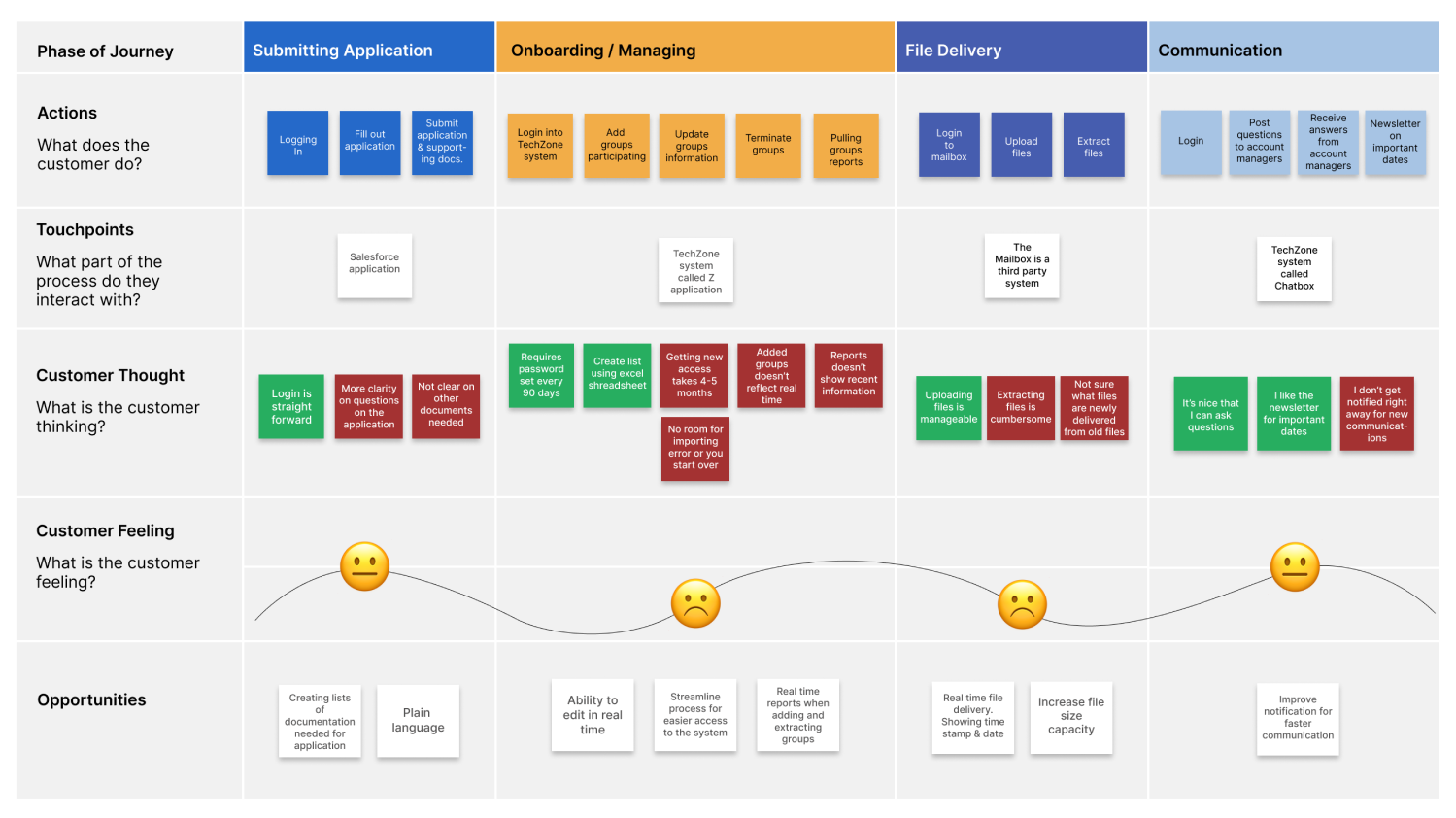 image of a journey map